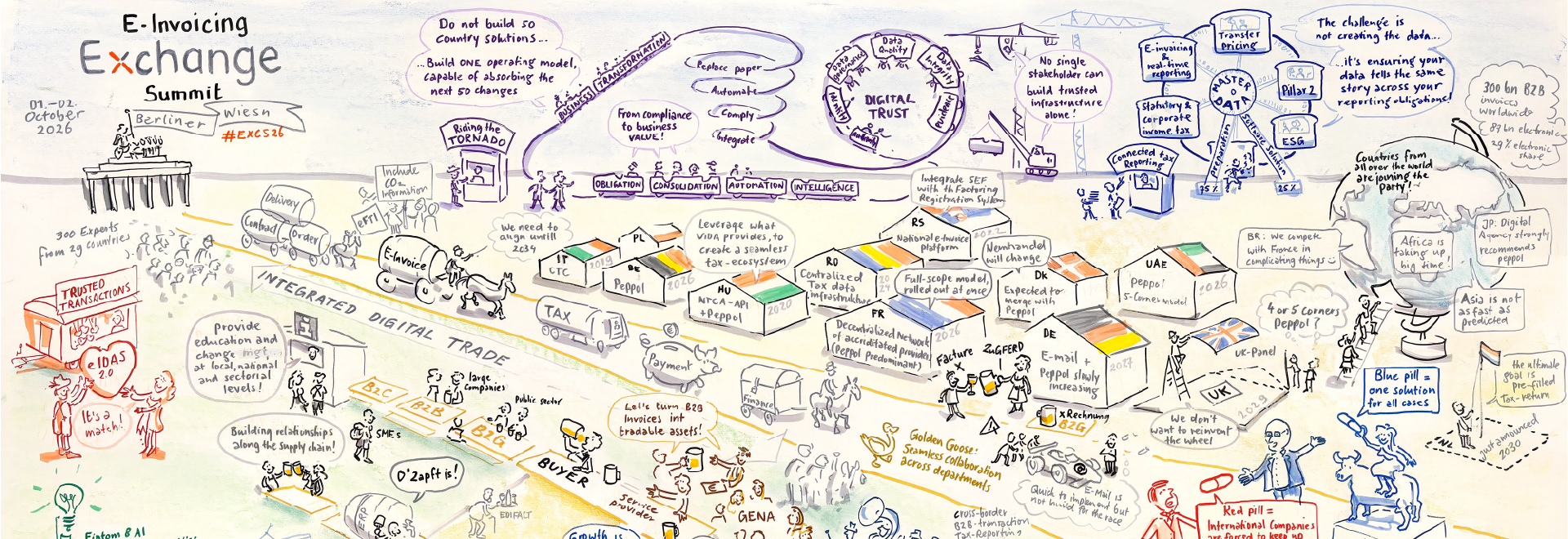 THE BIG PICTURE OF E-INVOICING